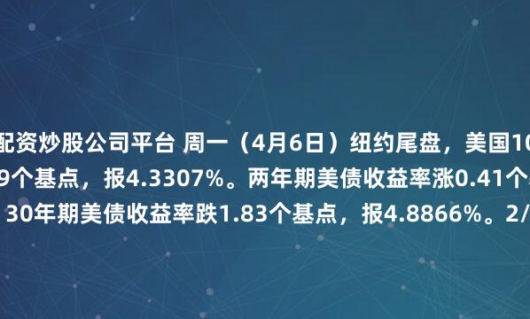配资炒股公司平台 周一（4月6日）纽约尾盘，美国10年期国债收益率跌0.99个基点，报4.3307%。两年期美债收益率涨0.41个基点，报3.8436%；30年期美债收益率跌1.83个基点，报4.8866%。2/10年期美债收益率利差跌1.000个基点，报+48.487个基点。10年期通胀保值国债（T...